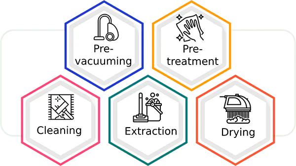 Choose the reliable among the reliable at Carpet Cleaning Preston